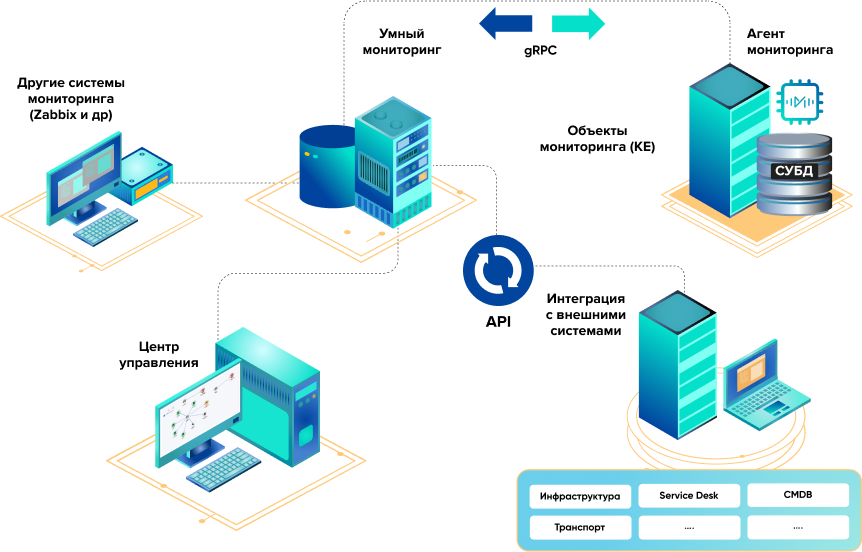 Как работает Умный мониторинг