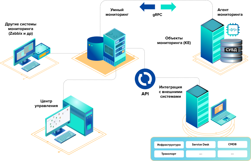 Как работает Умный мониторинг
