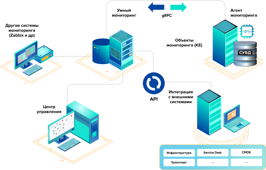 Как работает Умный мониторинг
