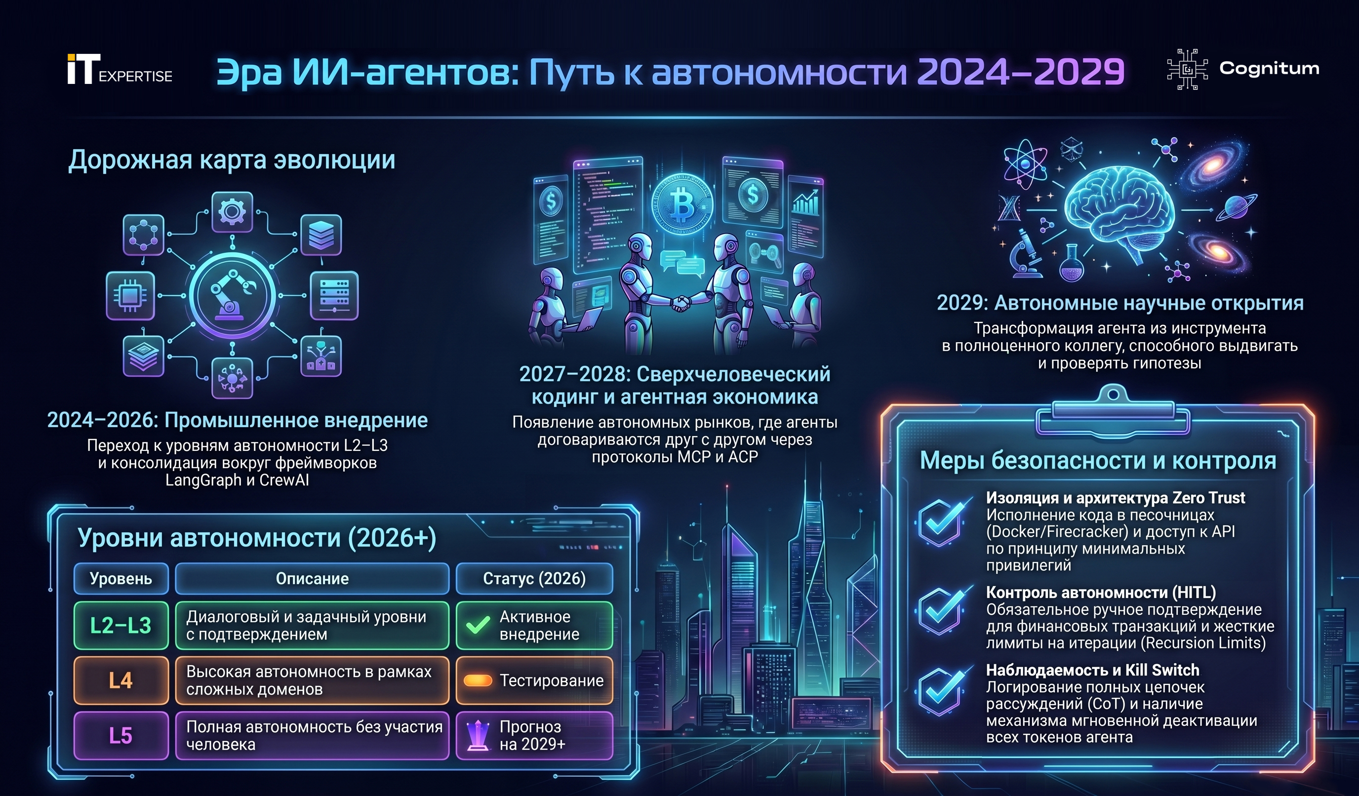 ИИ-Аналитика: Прошлое и будущее ИИ-агентов
