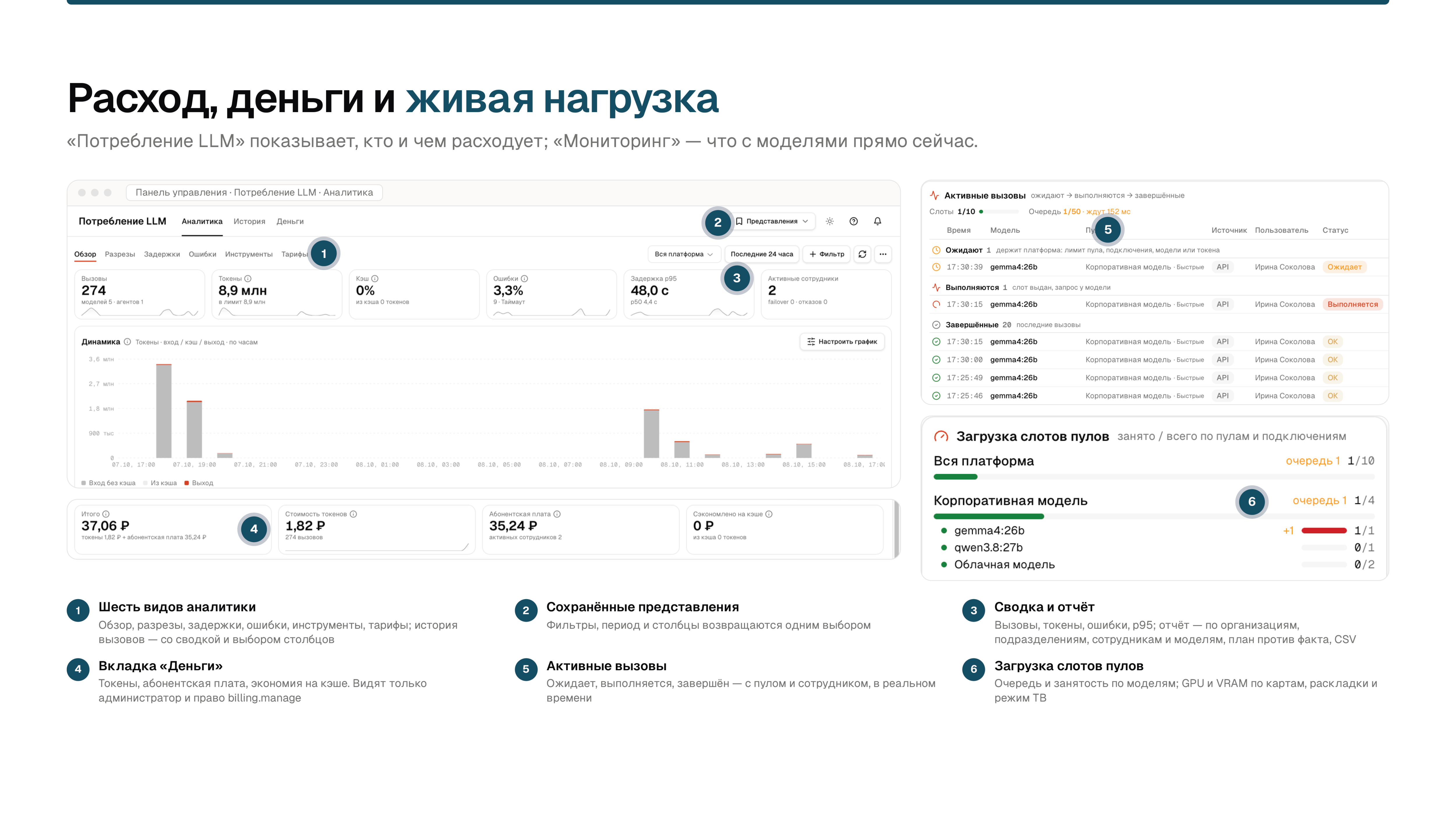 Учёт запросов и стоимость использования моделей