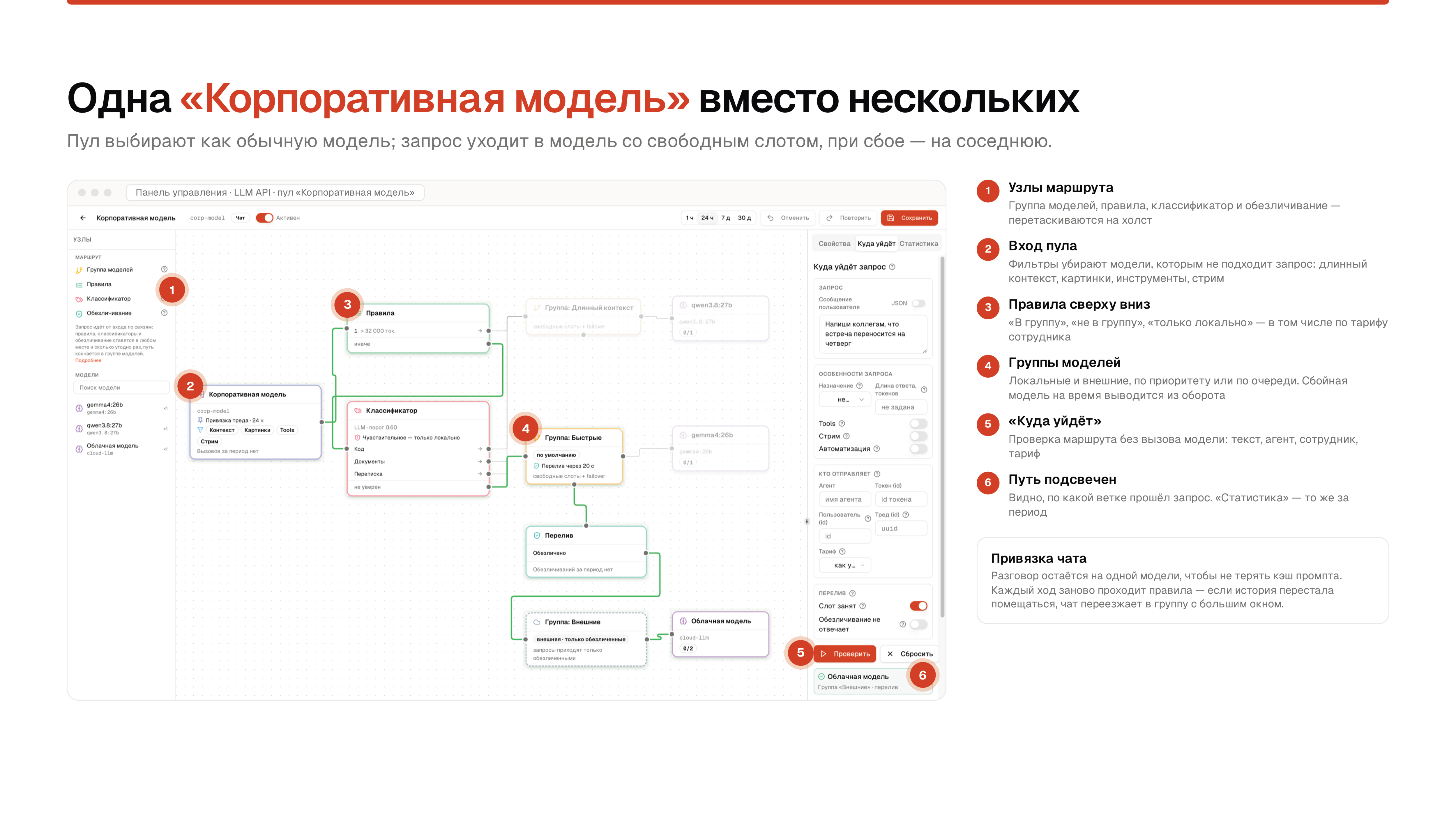 Визуальный конструктор маршрута запросов